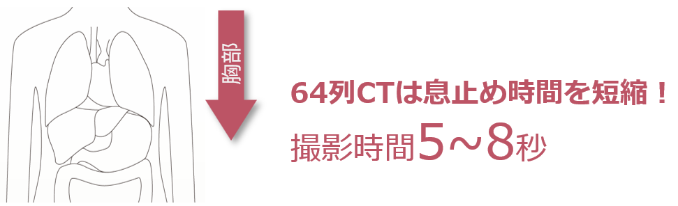64列CTは息止め時間を短縮